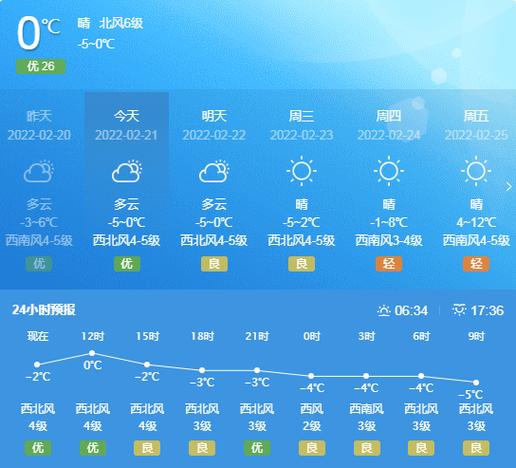 七月的威海大概多热?威海7月天气情况-图2 七月的威海大概多热?威海7月天气情况-图2