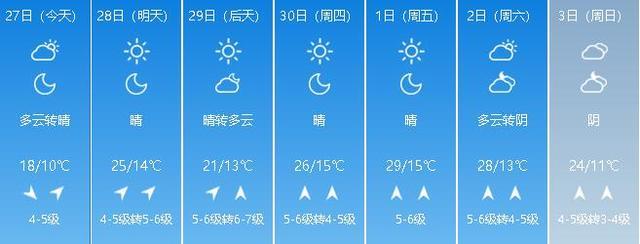 七月的威海大概多热?威海7月天气情况-图3 七月的威海大概多热?威海7月天气情况-图3