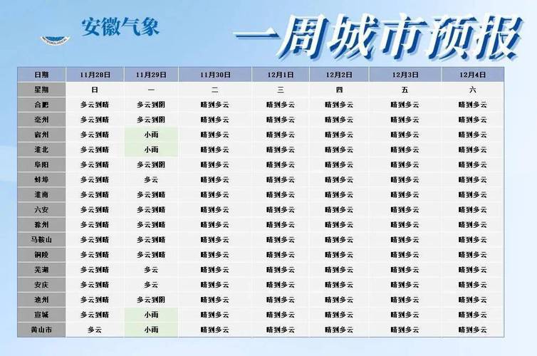 淮南8月天气预报?淮南9月份天气情况-图3 淮南8月天气预报?淮南9月份天气情况-图3