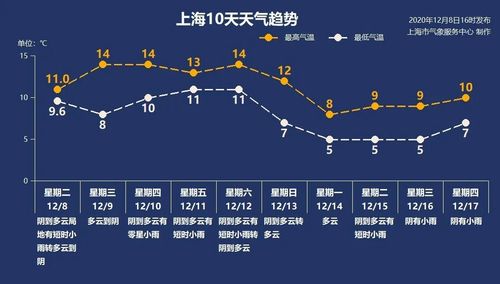 上海气候特点,最好分一年四季说?今年上海的天气情况-图1 上海气候特点,最好分一年四季说?今年上海的天气情况-图1