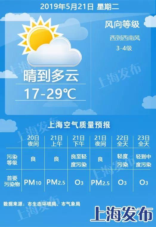 上海气候特点,最好分一年四季说?今年上海的天气情况-图3 上海气候特点,最好分一年四季说?今年上海的天气情况-图3