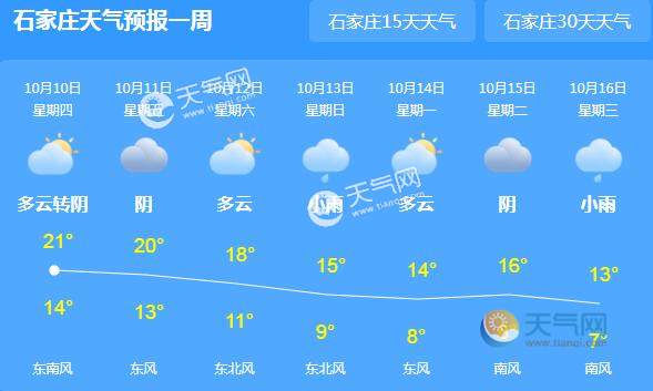 今年2023年8月份能去秦皇岛吗？那里海水上涨吗？秦皇岛近期天气情况