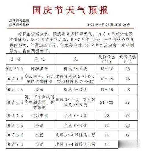 国庆去济南玩可以吗？济南国庆节天气情况