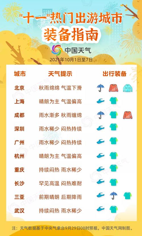 国庆去济南玩可以吗?济南国庆节天气情况-图3 国庆去济南玩可以吗?济南国庆节天气情况-图3