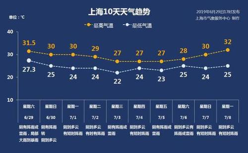 上海今年10月国庆的天气?上海10号天气情况-图1 上海今年10月国庆的天气?上海10号天气情况-图1