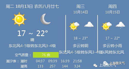 上海今年10月国庆的天气?上海10号天气情况-图2 上海今年10月国庆的天气?上海10号天气情况-图2
