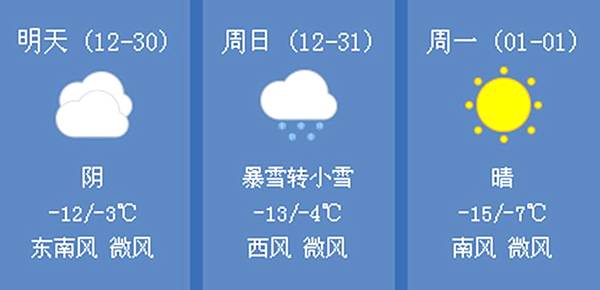 北京中到大雪暴雪多少度?北京4月下旬天气情况-图2 北京中到大雪暴雪多少度?北京4月下旬天气情况-图2
