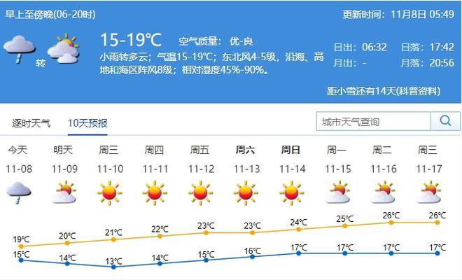 大同连续降雪会停课吗?大同今日天气情况-图3 大同连续降雪会停课吗?大同今日天气情况-图3