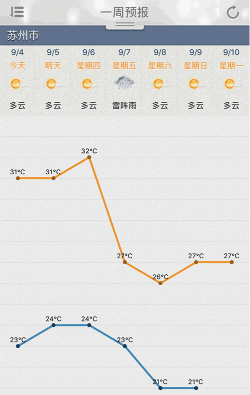 三四月份还冷吗?4月份的天气情况-图1 三四月份还冷吗?4月份的天气情况-图1