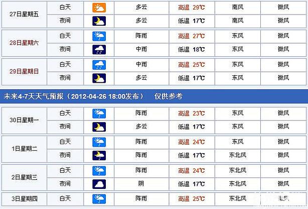 三四月份还冷吗?4月份的天气情况-图3 三四月份还冷吗?4月份的天气情况-图3