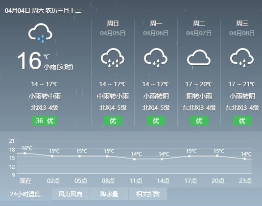 三四月份还冷吗?4月份的天气情况-图2 三四月份还冷吗?4月份的天气情况-图2
