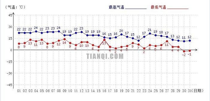 秦皇岛年平均气温是多少?秦皇岛全年天气情况-图2 秦皇岛年平均气温是多少?秦皇岛全年天气情况-图2