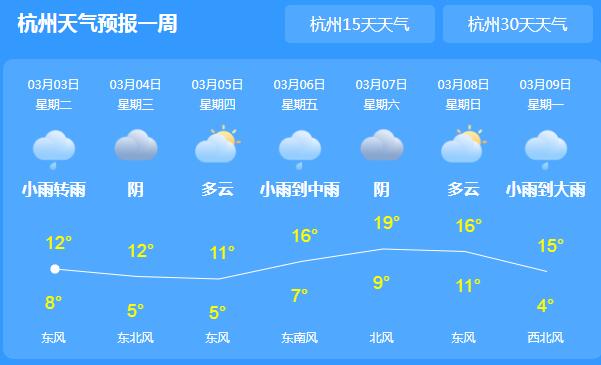 2021年6月15号杭州下雨了吗？6月杭州天气情况-图2