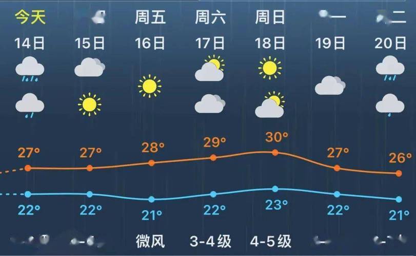 2021年6月15号杭州下雨了吗？6月杭州天气情况-图3