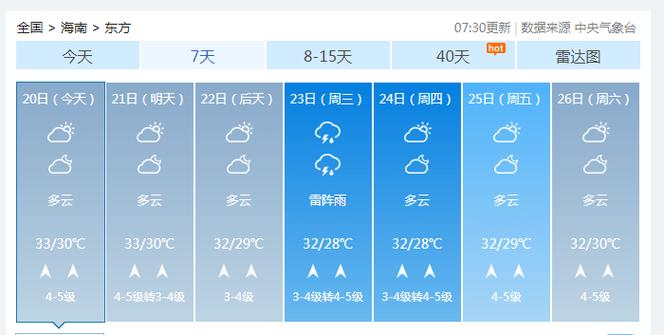 2021年海南6月底天气为什么这么热?海南6月份天气情况-图1 2021年海南6月底天气为什么这么热?海南6月份天气情况-图1