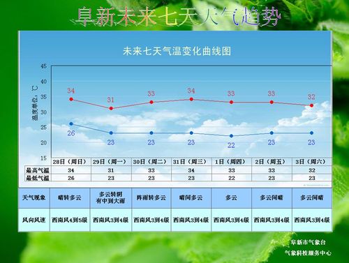 今年7-8月份雨水多吗？7月份天气情况