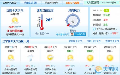 沈阳什么时候升温?沈阳未来天气情况-图1 沈阳什么时候升温?沈阳未来天气情况-图1