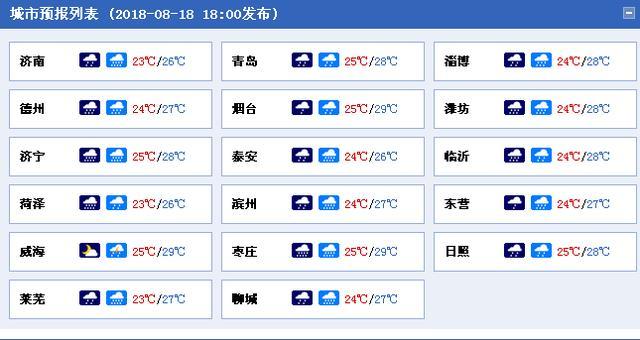 2023年6月份济宁市天气温度?济宁的天气情况-图3 2023年6月份济宁市天气温度?济宁的天气情况-图3