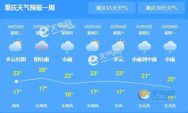 五一重庆天气怎样?五一期间天气情况-图2 五一重庆天气怎样?五一期间天气情况-图2