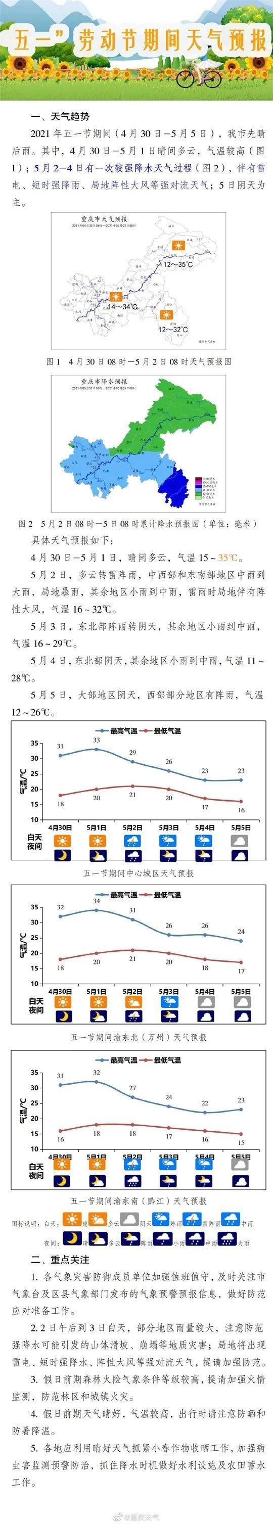 五一重庆天气怎样?五一期间天气情况-图3 五一重庆天气怎样?五一期间天气情况-图3