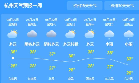 杭州热到逼近历史最高温?8月杭州天气情况-图3 杭州热到逼近历史最高温?8月杭州天气情况-图3