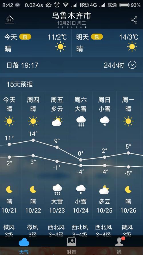乌鲁木齐天气预报15天穿什么衣服？乌鲁木齐天气情况