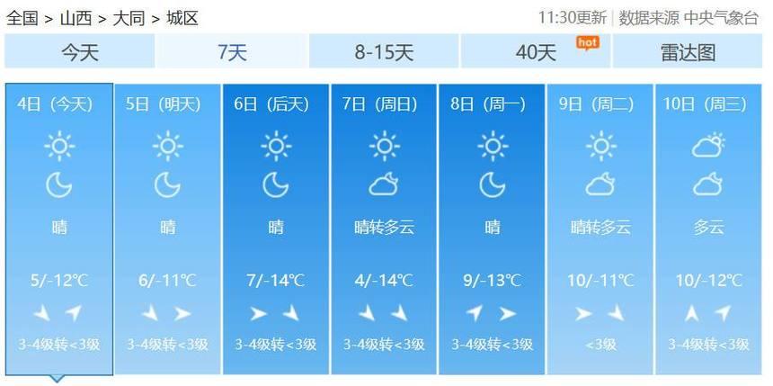 南昌什么时候才下雨啊,热死了.有未来一个月的天气预报吗？南昌15天天气情况