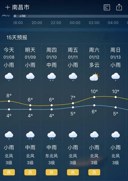 南昌什么时候才下雨啊,热死了.有未来一个月的天气预报吗?南昌15天天气情况-图2 南昌什么时候才下雨啊,热死了.有未来一个月的天气预报吗?南昌15天天气情况-图2