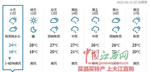 南昌什么时候才下雨啊,热死了.有未来一个月的天气预报吗?南昌15天天气情况-图3 南昌什么时候才下雨啊,热死了.有未来一个月的天气预报吗?南昌15天天气情况-图3