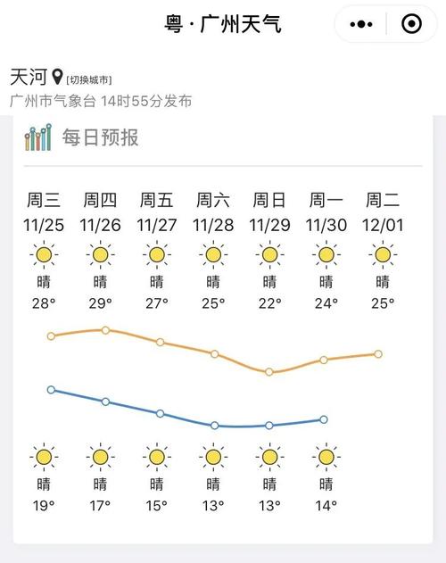 广东天气还能冷多久?要到几月才温度上升?广东天气情况-图2 广东天气还能冷多久?要到几月才温度上升?广东天气情况-图2