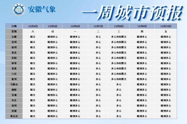 合肥一年四季的气温都怎么样啊?冬天会不会很冷啊在线等?合肥一年四季天气情况-图3 合肥一年四季的气温都怎么样啊?冬天会不会很冷啊在线等?合肥一年四季天气情况-图3