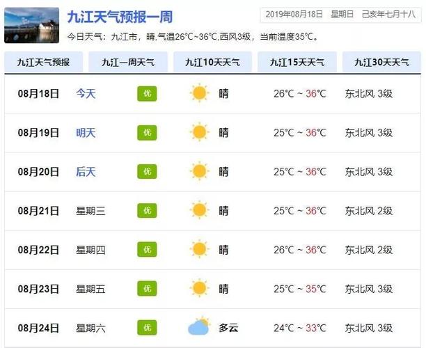 2021年11月6日什么天气江西?九江天气情况-图2 2021年11月6日什么天气江西?九江天气情况-图2