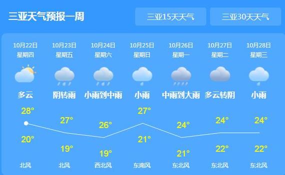 十月海南的天气怎么样?三亚十月天气情况-图2 十月海南的天气怎么样?三亚十月天气情况-图2