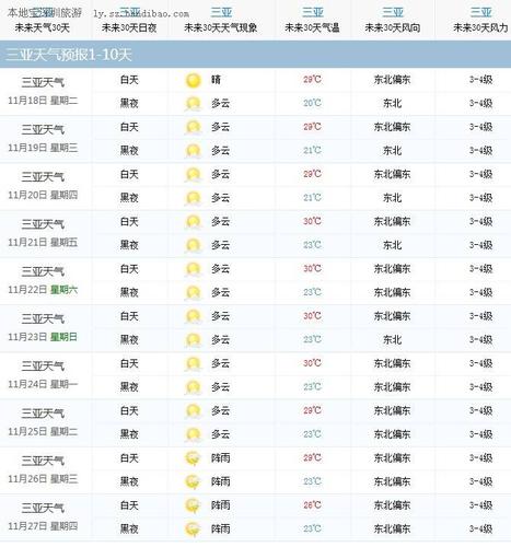 十月海南的天气怎么样?三亚十月天气情况-图3 十月海南的天气怎么样?三亚十月天气情况-图3