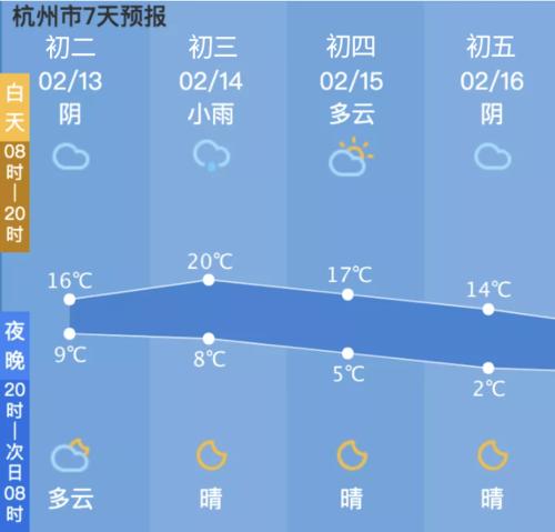 杭州市气温分布?杭州市天气情况-图1 杭州市气温分布?杭州市天气情况-图1
