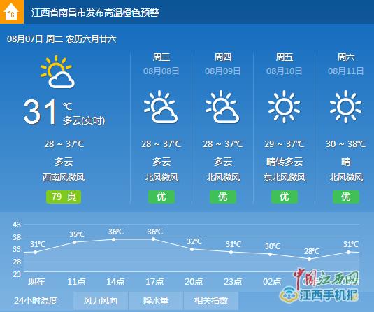 南昌5月份天气适合穿什么衣服?南昌4月份天气情况2017-图3 南昌5月份天气适合穿什么衣服?南昌4月份天气情况2017-图3