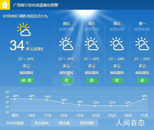 南宁常年气温?南宁7月天气情况-图2 南宁常年气温?南宁7月天气情况-图2