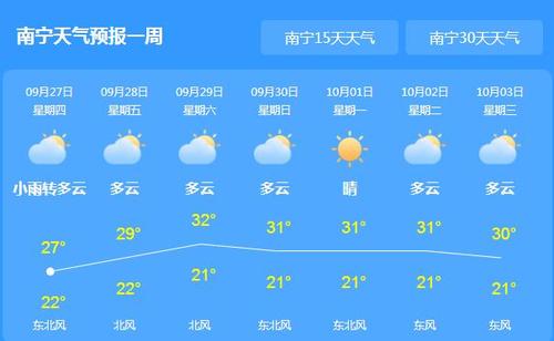 南宁常年气温?南宁7月天气情况-图3 南宁常年气温?南宁7月天气情况-图3