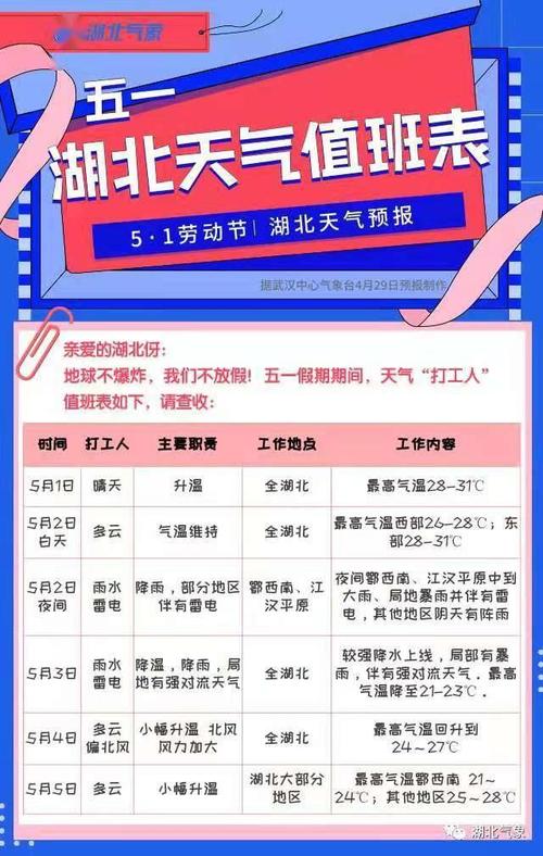 武汉历年五一天气?武汉四月份天气情况-图1 武汉历年五一天气?武汉四月份天气情况-图1