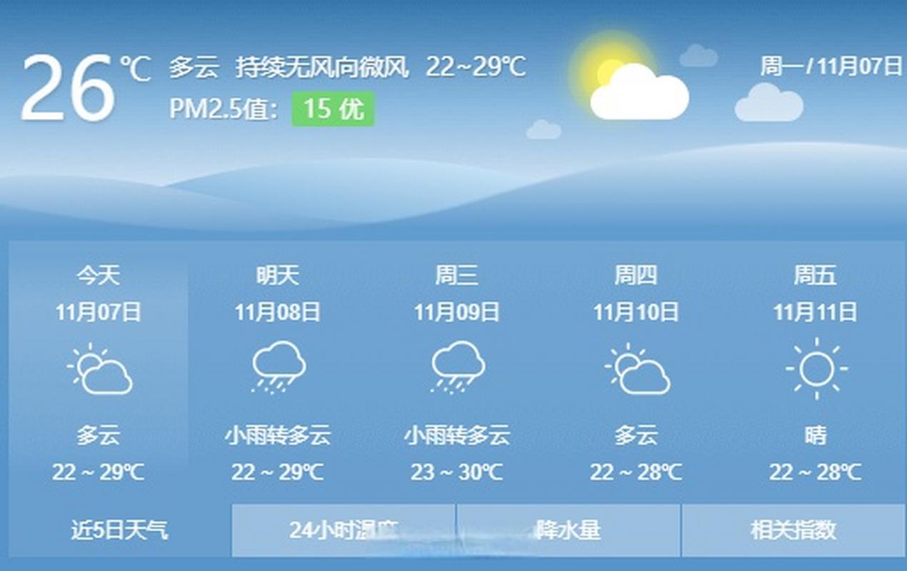 三亚多云天气适合旅游吗?三亚近期天气情况-图2 三亚多云天气适合旅游吗?三亚近期天气情况-图2