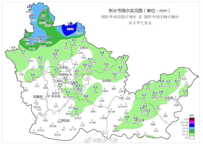 河南新乡2019年12月湿度?新乡的天气情况-图2 河南新乡2019年12月湿度?新乡的天气情况-图2