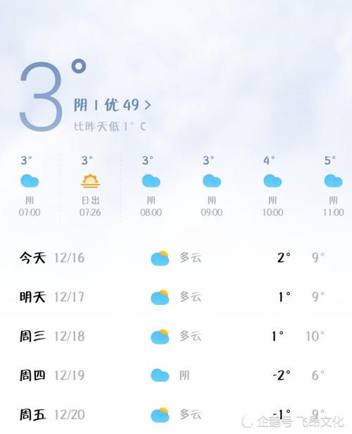 河南新乡2019年12月湿度?新乡的天气情况-图3 河南新乡2019年12月湿度?新乡的天气情况-图3