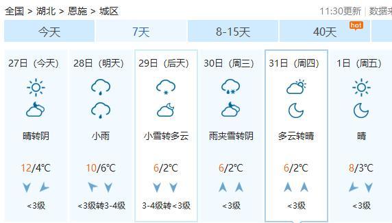 湖北天气断崖式降温的原因?湖北天气情况-图2 湖北天气断崖式降温的原因?湖北天气情况-图2