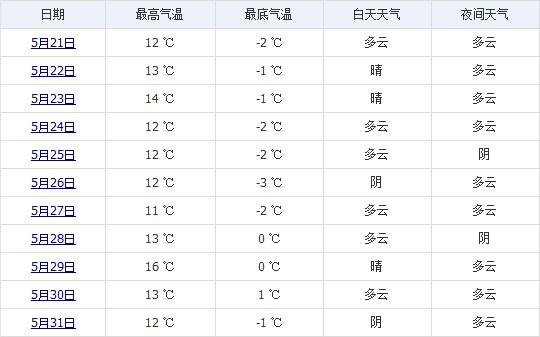 阳历五月底是什么季节？5月5日天气情况-图3