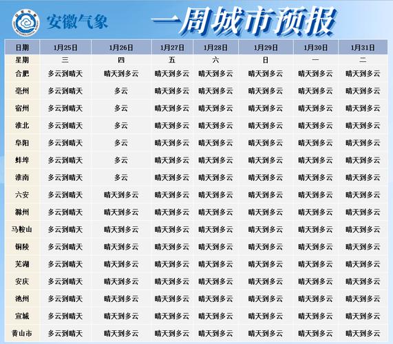 2021年8月份哪几天是高温天气？安徽8月份天气情况