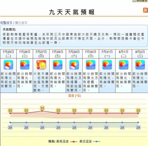 香港7月和8月哪个热?香港九月份天气情况-图2 香港7月和8月哪个热?香港九月份天气情况-图2