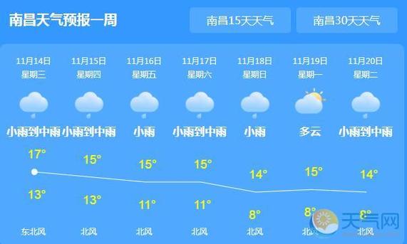 南昌天气，9月份还热吗？8月南昌天气情况