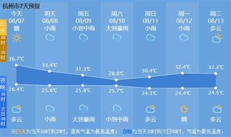 法国巴黎10月份冷吗?法国十月份天气情况-图3 法国巴黎10月份冷吗?法国十月份天气情况-图3