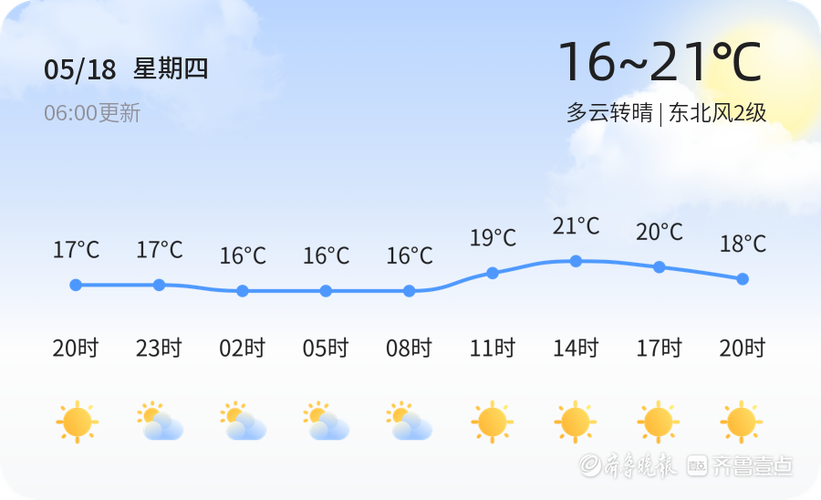 2021年5月份的温度及湿度?2017年5月的天气情况-图3 2021年5月份的温度及湿度?2017年5月的天气情况-图3