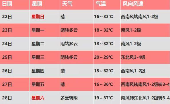 保定天气还能热几天?现在保定天气情况-图2 保定天气还能热几天?现在保定天气情况-图2